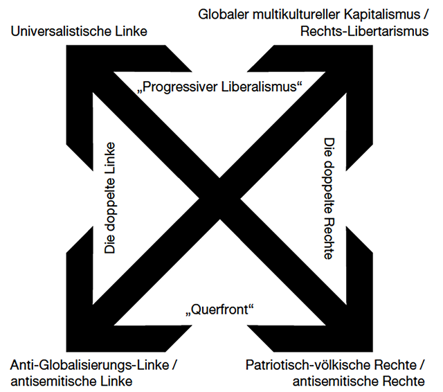 fig. 1: Diagram of political positions.