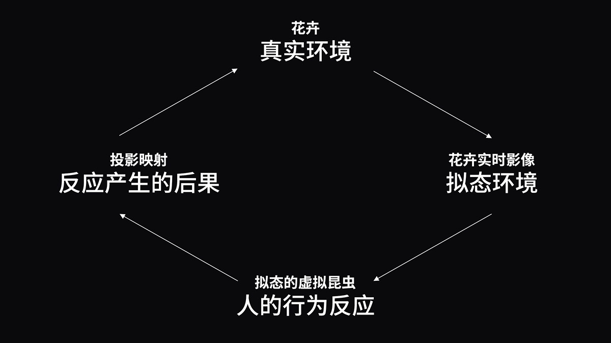 《公众舆论》中的伪环境及其在拟态中的对应关系。©吴子薇