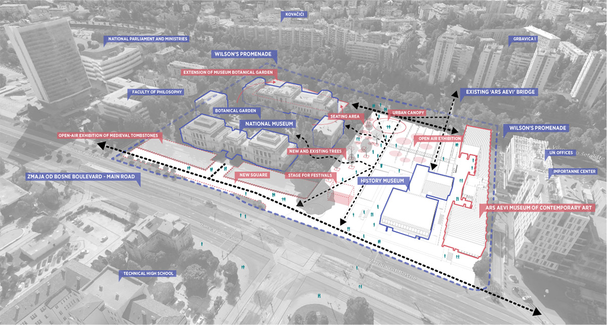 Spatial view of Sarajevo’s future Museum quarter by Nermina Zagora/Senka Ibrišimbegović 